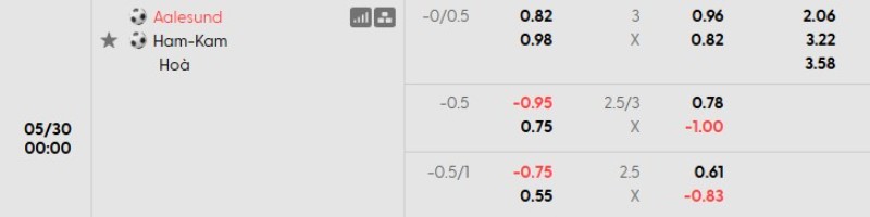 Tỷ lệ kèo Aalesunds vs HamKam