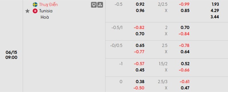 Tỷ lệ kèo Thụy Điển vs Tunisia