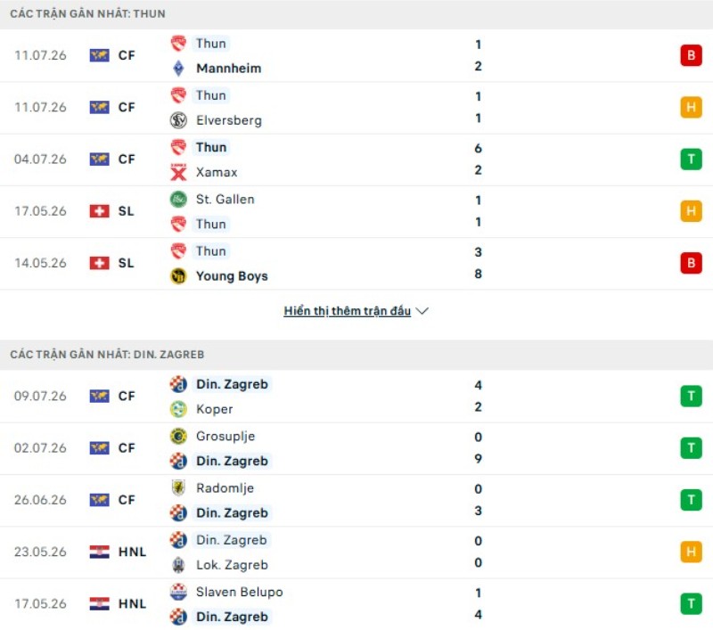 Kết quả thi đấu FC Thun vs Dinamo Zagreb